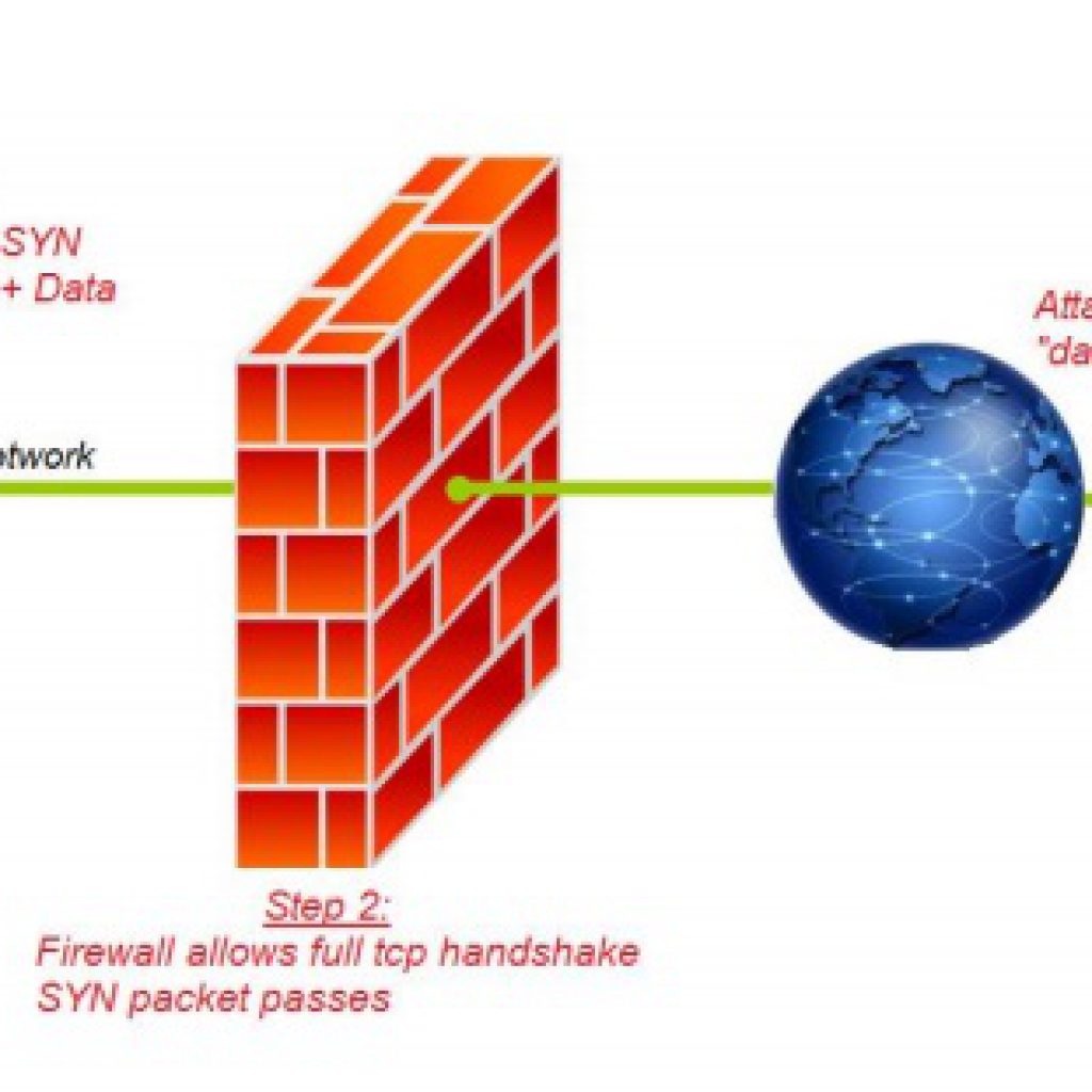 Clock Firewall About Us - Cynet