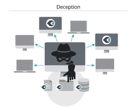 Cyber Deception Technology Detect and Eliminate Attacks