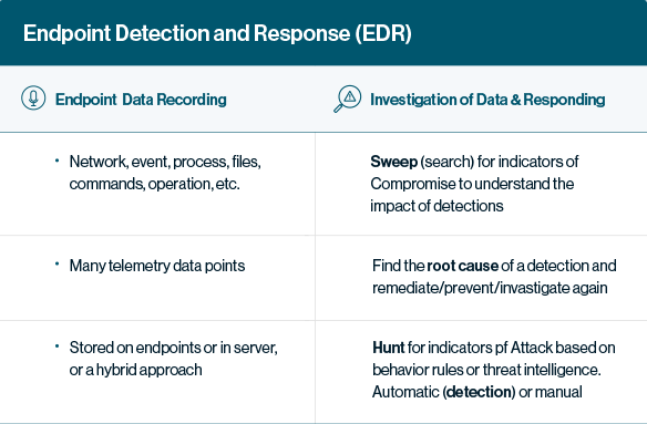 best free endpoint protection software
