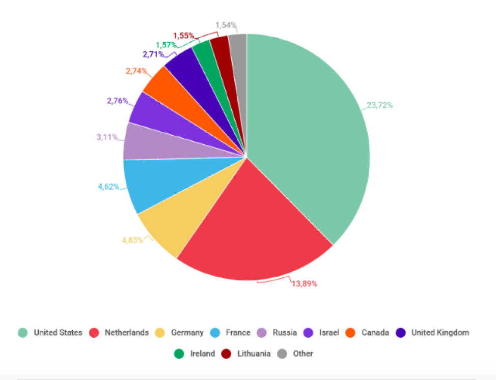 Malware Zero Online - benim.k12.tr 1687987997 Malware Zero Online - Benim.K12.Tr 1687987997