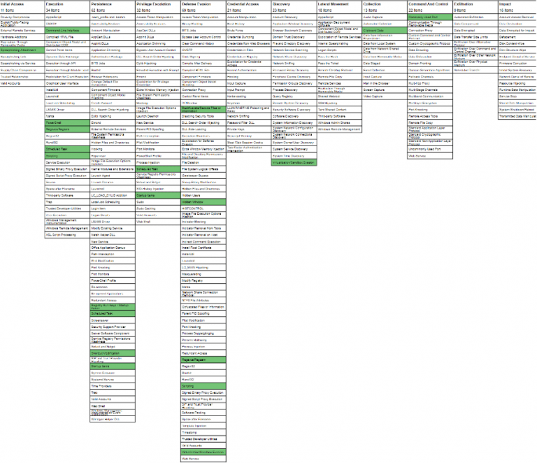 Cyber security report 2021 pdf picture