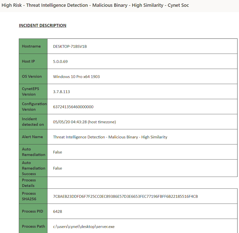 Screensharing my Hacker Infested Discord server…