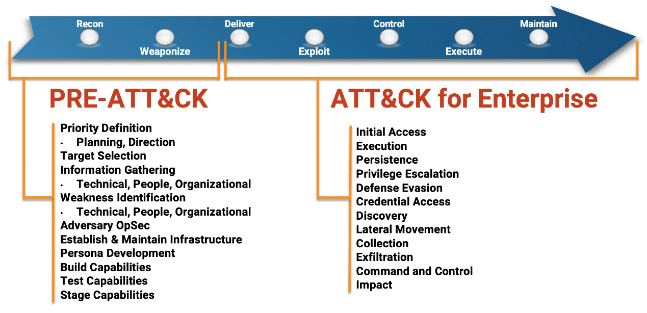 enterprise tactics