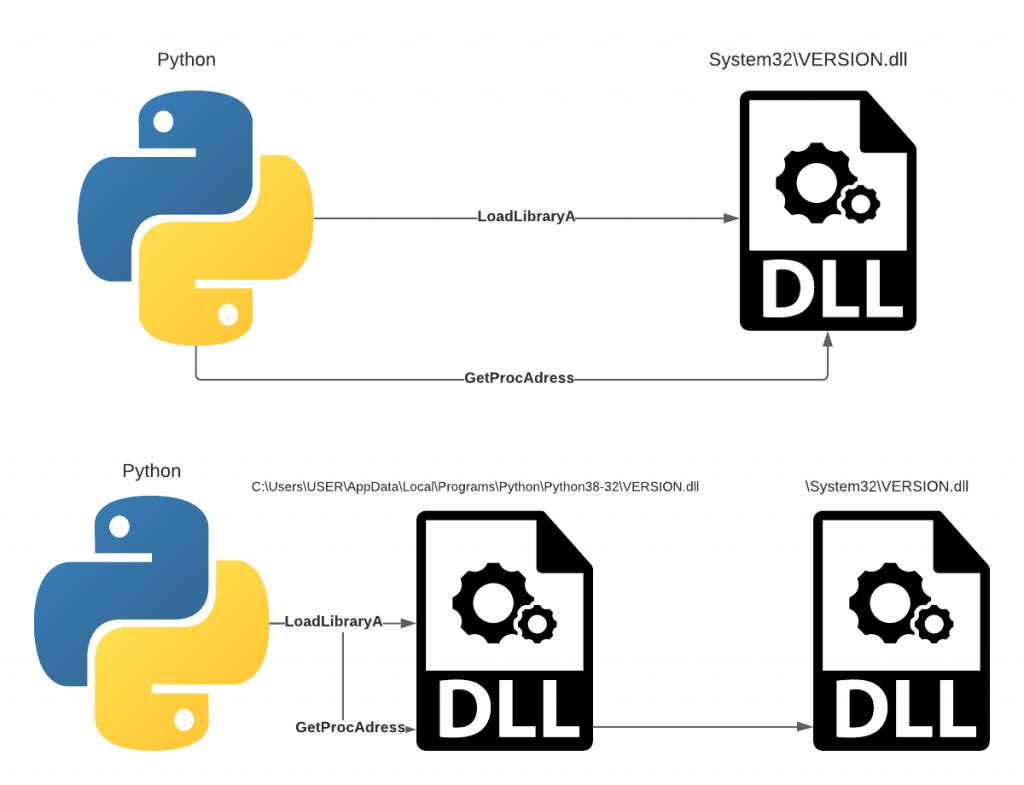 DLLs and Ways They Can Hurt Us
