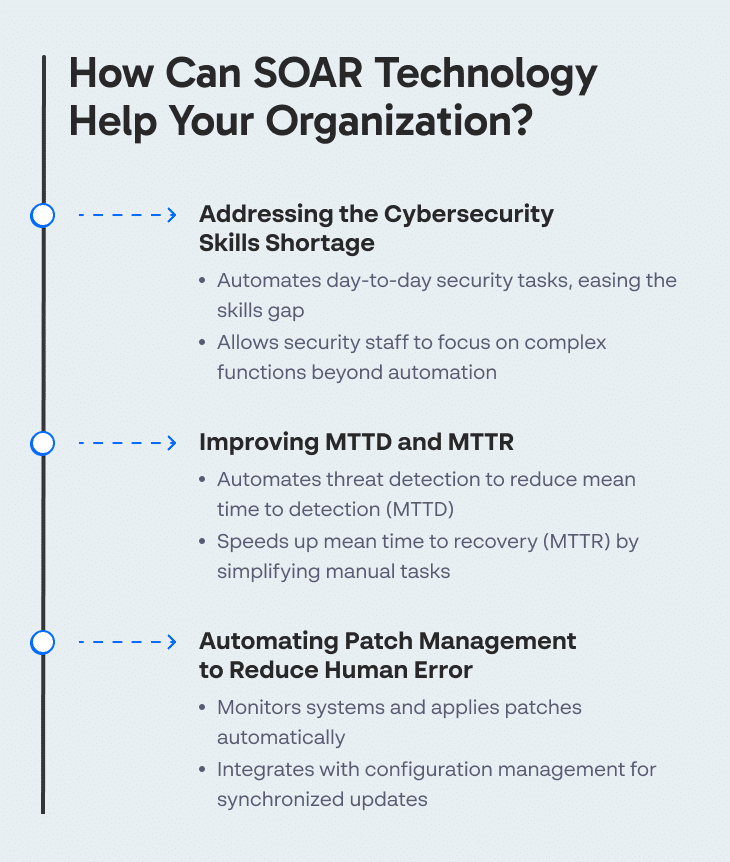 How Can SOAR Technology Help Your Organization?