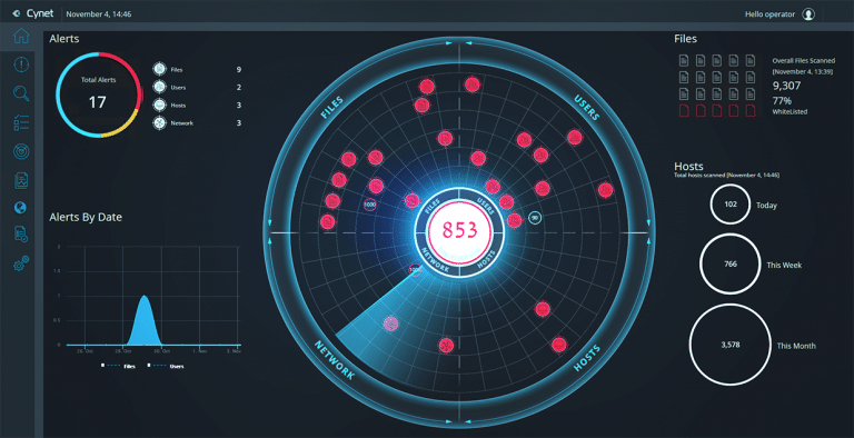Security Automation: Tools, Process and Best Practices