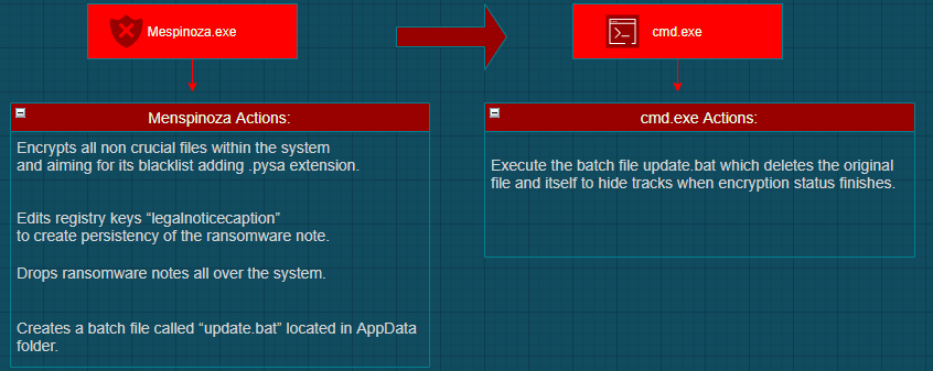 A screenshot of a computer Description automatically generated with low confidence
