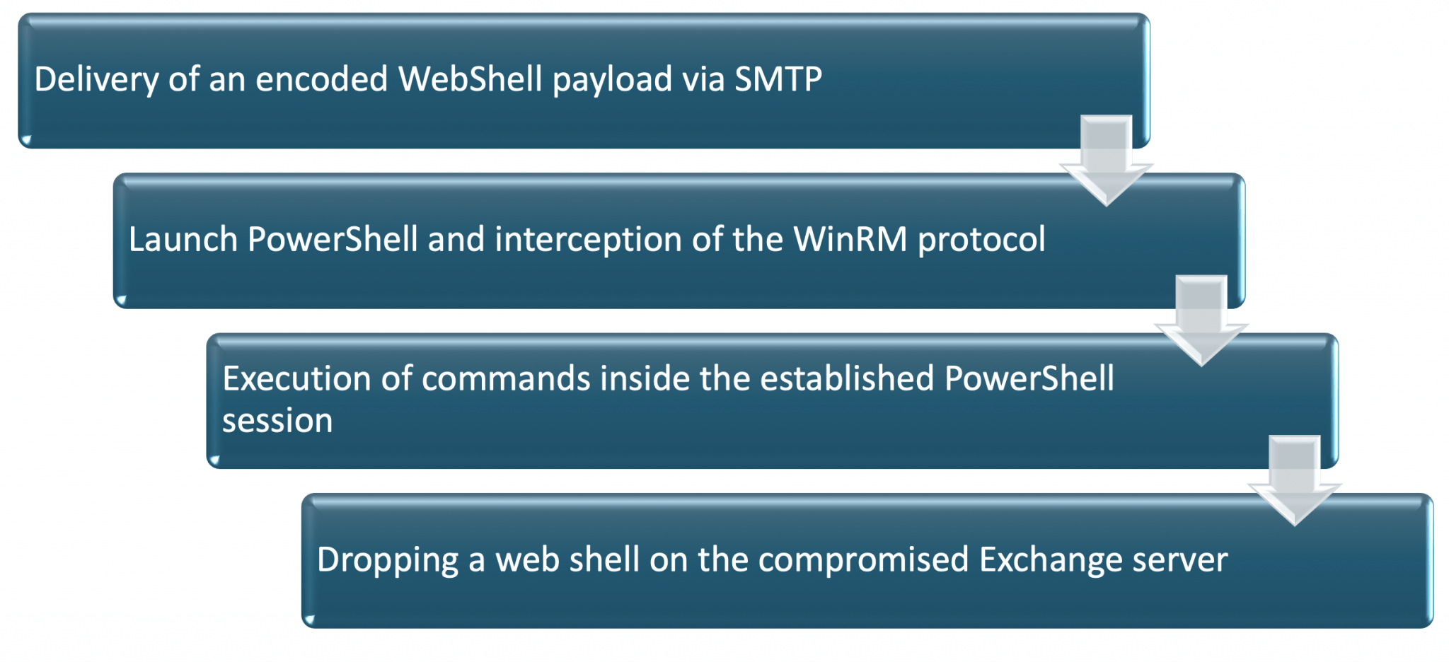 CyOps Important Security Update – ProxyShell - Cynet