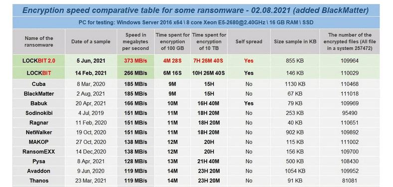 Table Description automatically generated