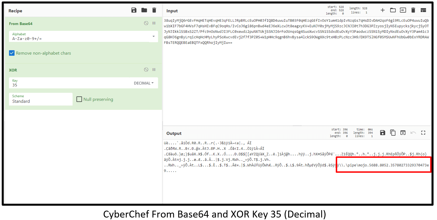 The Evolution of ShellBot Malware: A Dive into Hexadecimal Notation