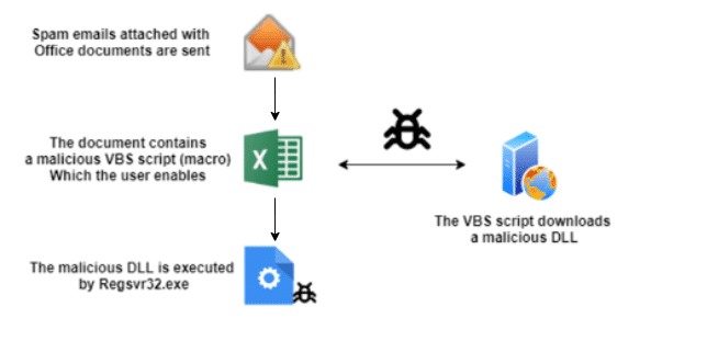 MALWARE DETECTION : EVASION TECHNIQUES - CYFIRMA