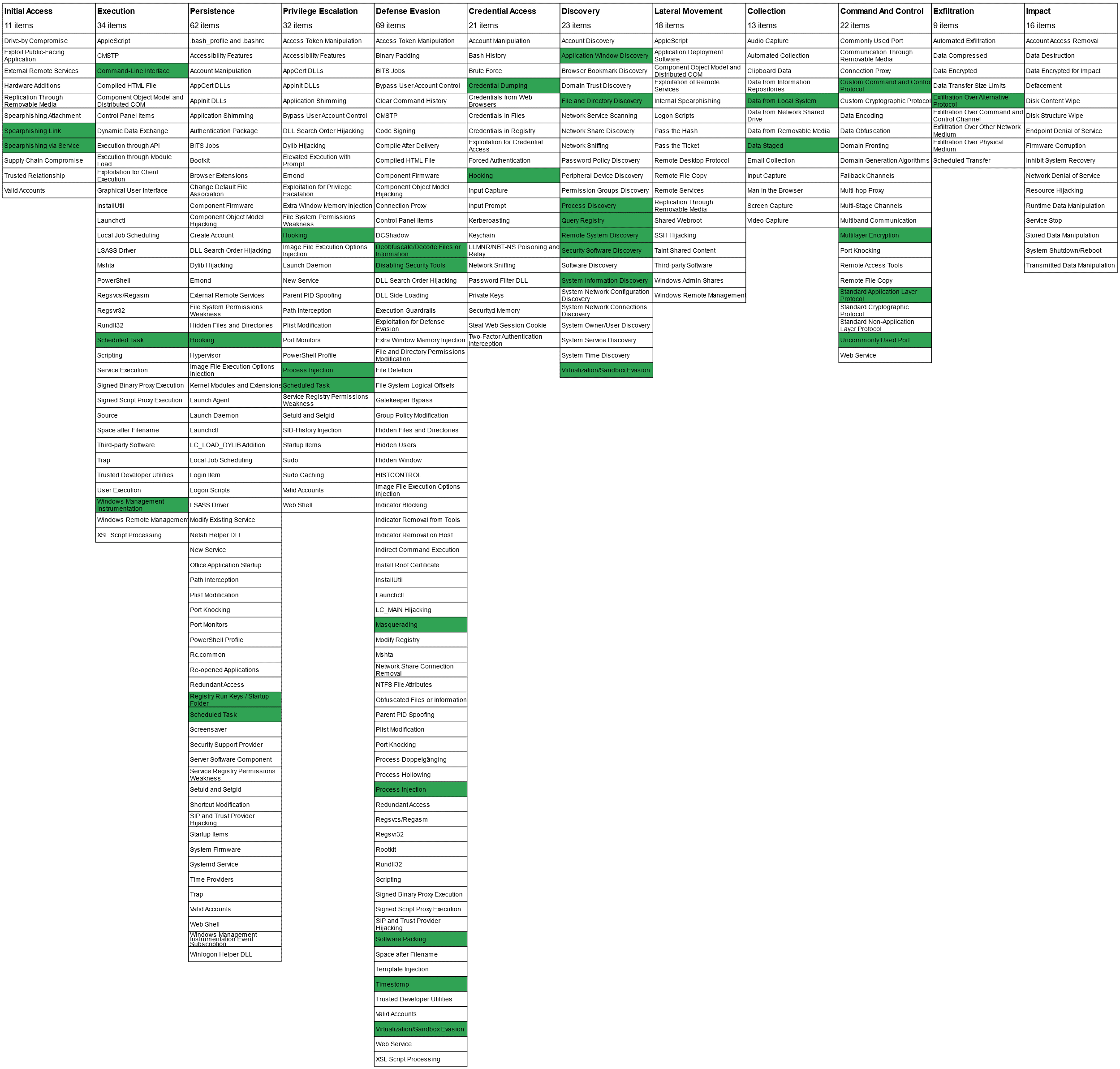 RedLine Stealer : A new variant surfaces, Deploying using Batch Script - CYFIRMA