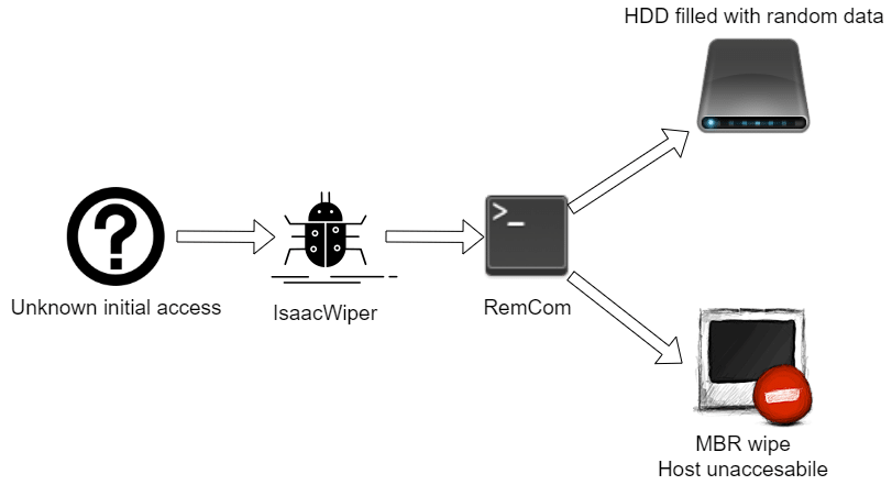 Graphical user interface, application Description automatically generated