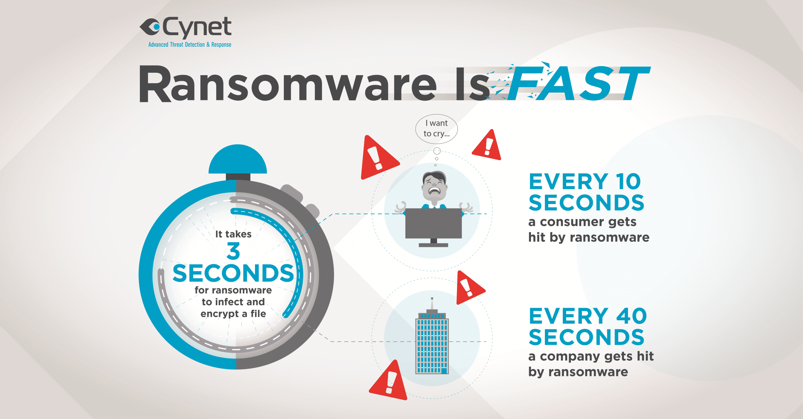 Ransomware is Getting Faster – Is Your Security Keeping Up? image