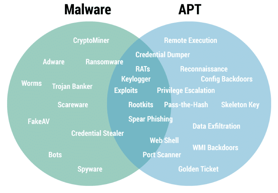 Malware-apt-vent