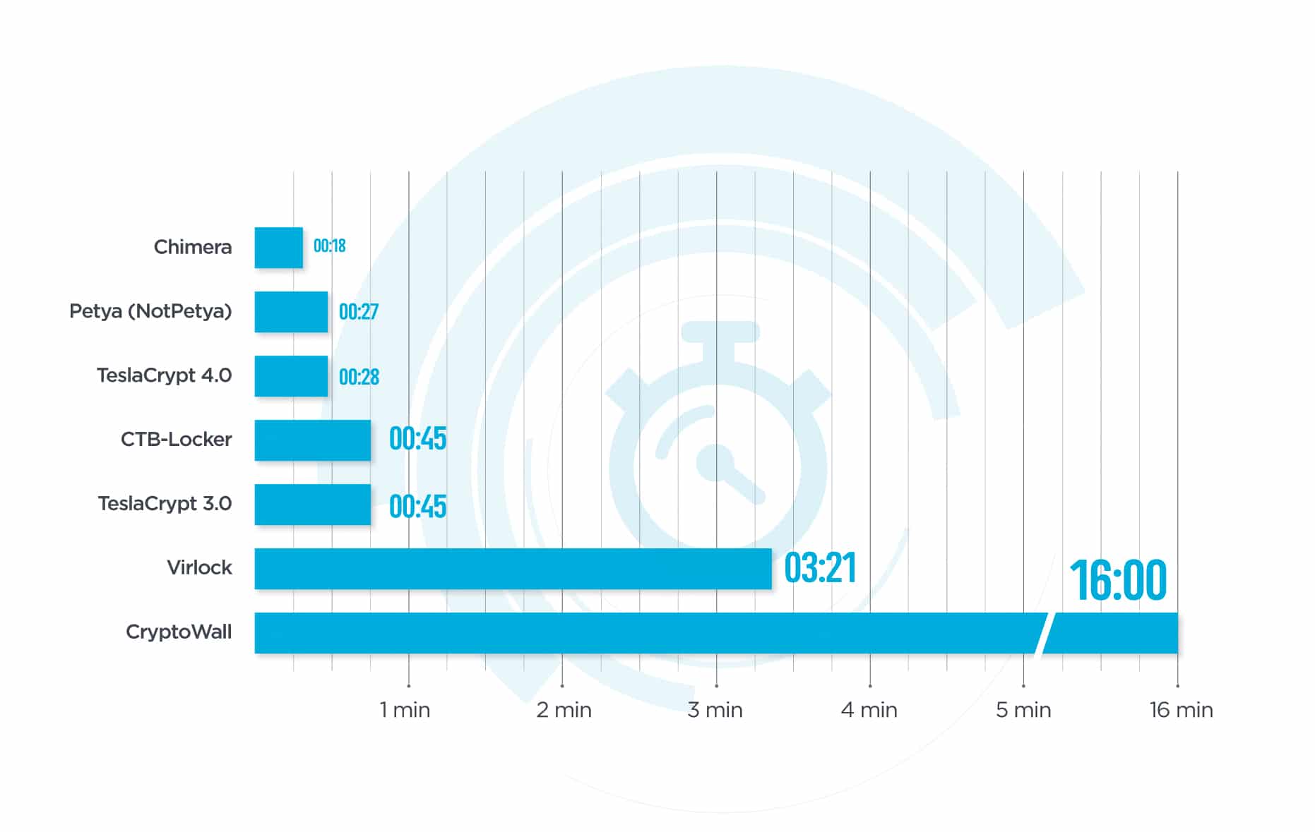 Time diagram