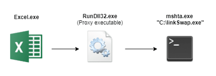 A screenshot of a computer

Description automatically generated with low confidence