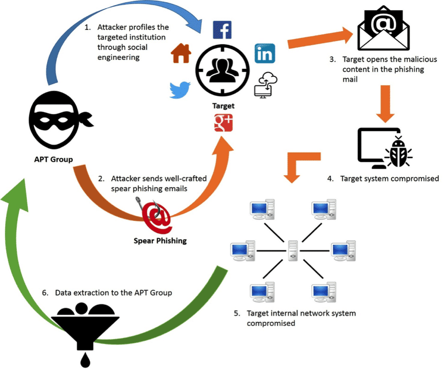 apt-workflow