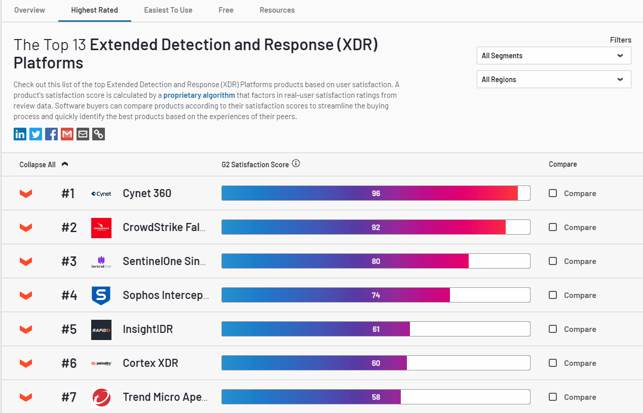 Chart Description automatically generated