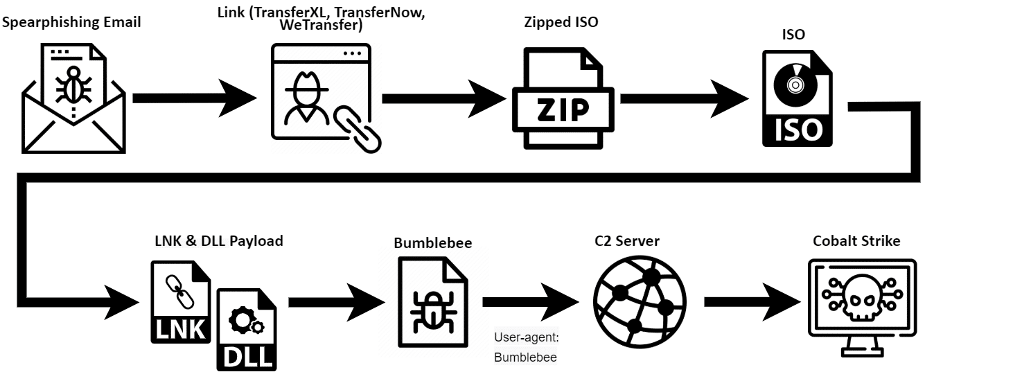 Diagram Description automatically generated