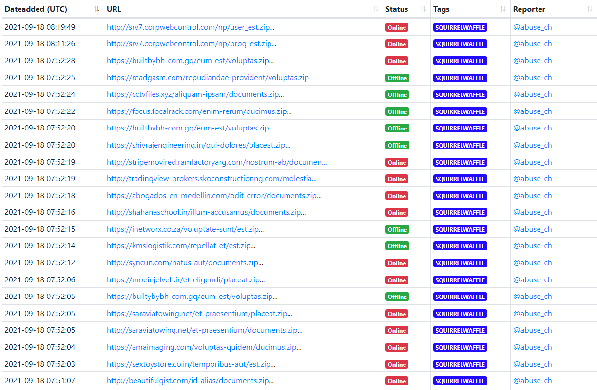 Table Description automatically generated with medium confidence