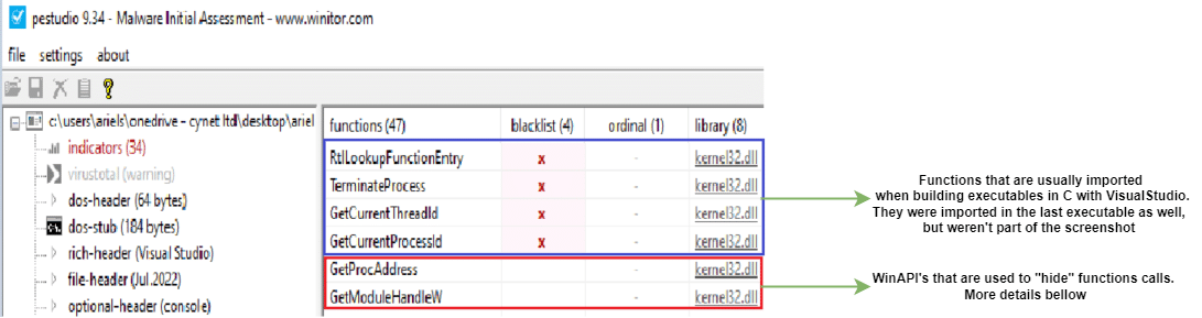 Table Description automatically generated with medium confidence