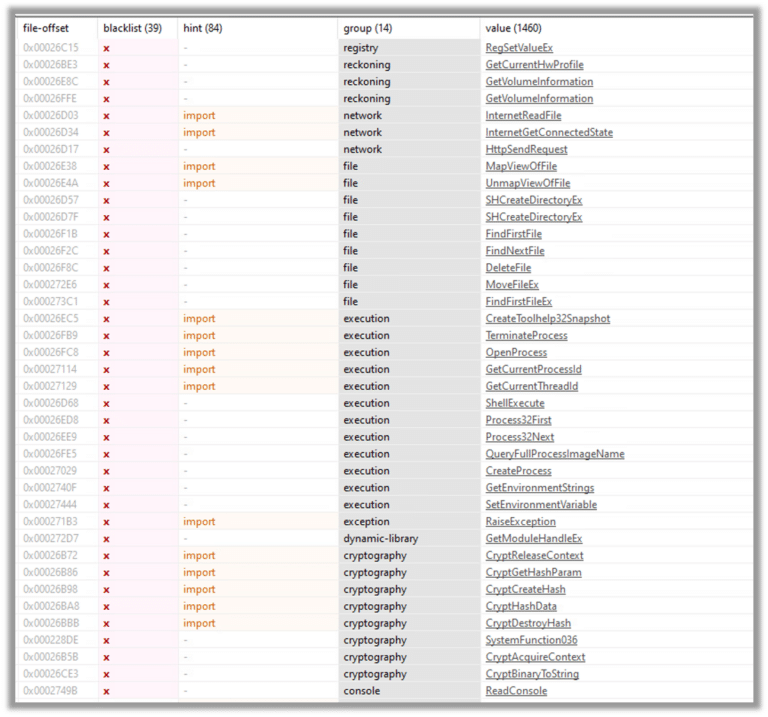 Pterodo malware analysis AllinOne Cybersecurity Platform