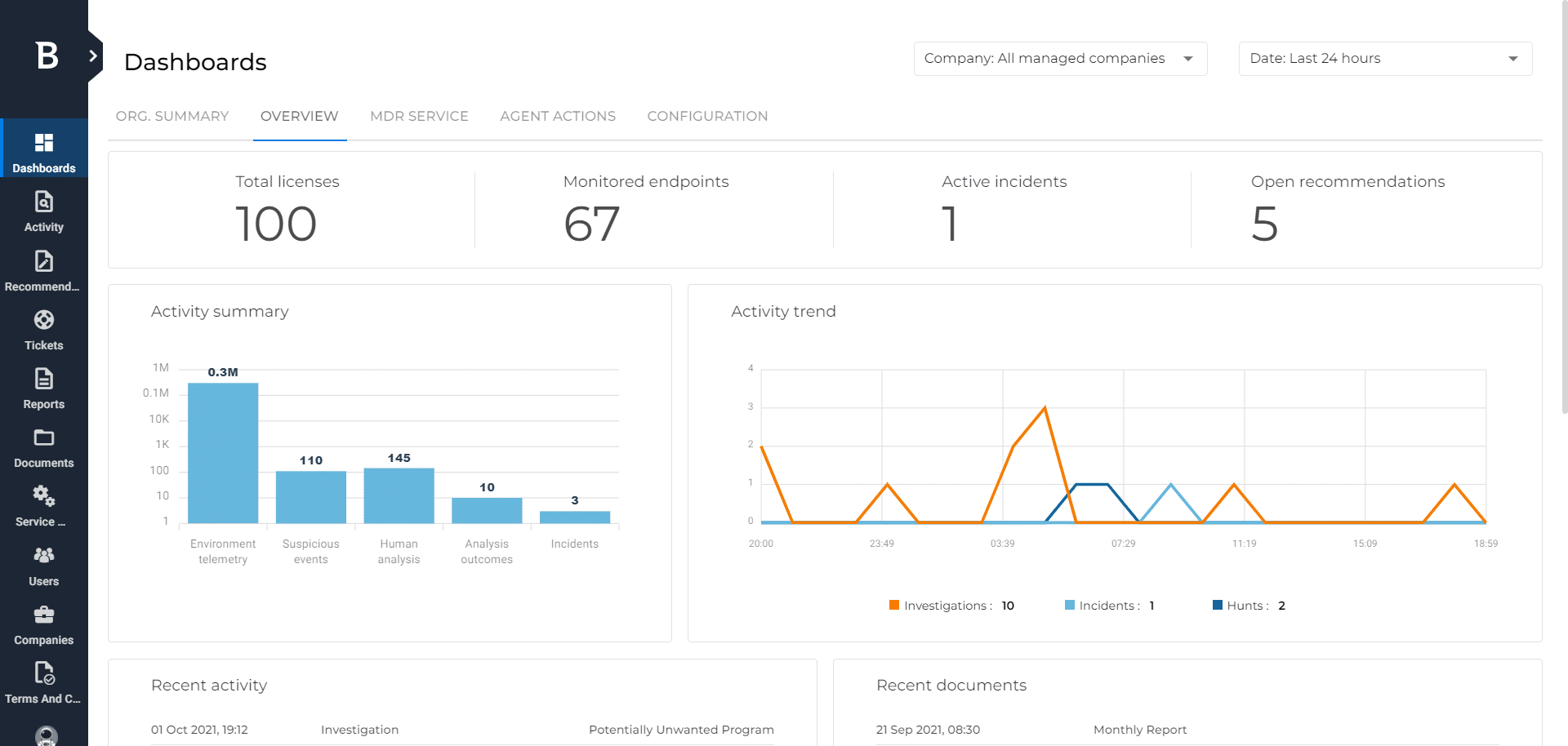 Bitdefender Managed Detection and Response (MDR)