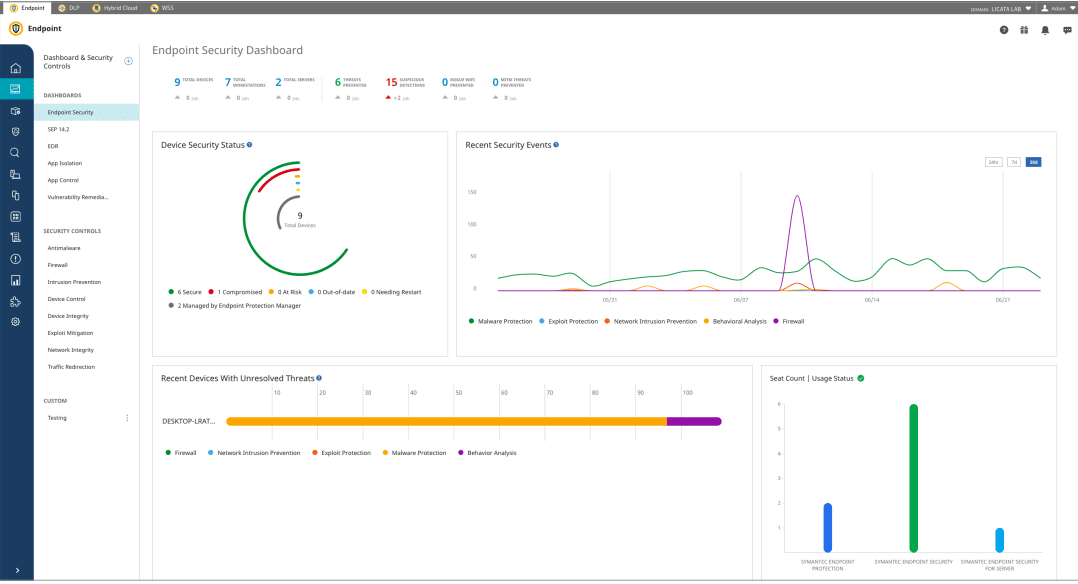 Symantec