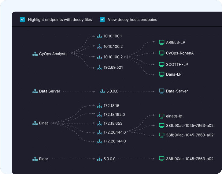 Cynet All-in-One: Top-level Network and User Security