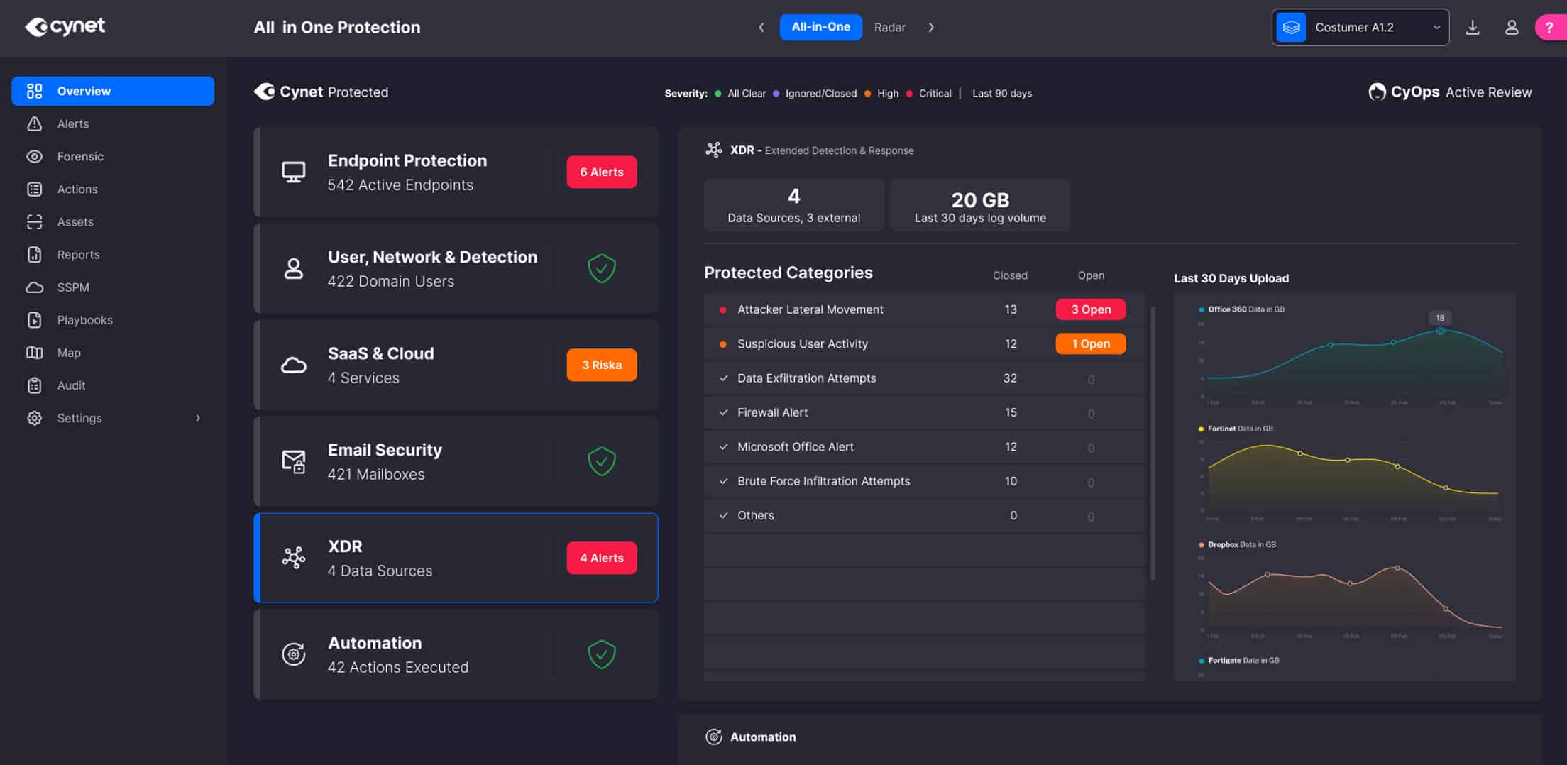 Cynet AOI Platform Dashboard