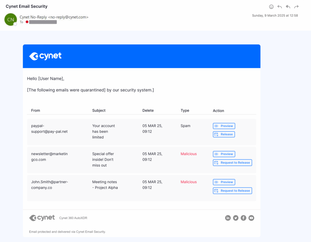 Cynet Email Security