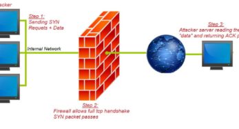 FireStorm: Severe Security Flaw Discovered in Next Generation Firewalls image