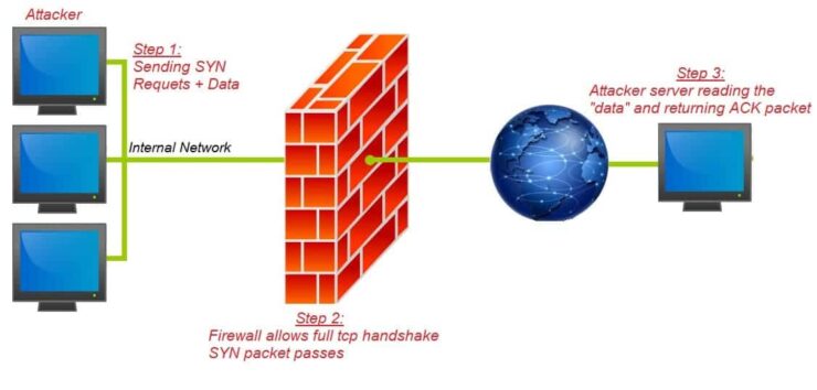 FireStorm: Severe Security Flaw Discovered in Next Generation Firewalls image