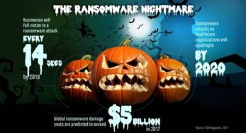 2017: The Ransomware Nightmare image