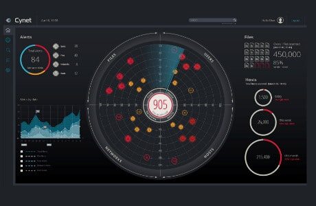 Cynet Raises $13M to Fuel Growth image