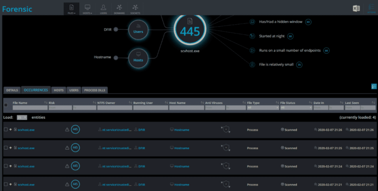 Cynet 2020 IR Challenge Solutions image