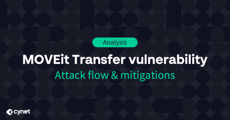 MOVEit Transfer Vulnerability: Attack Flow & Mitigations image